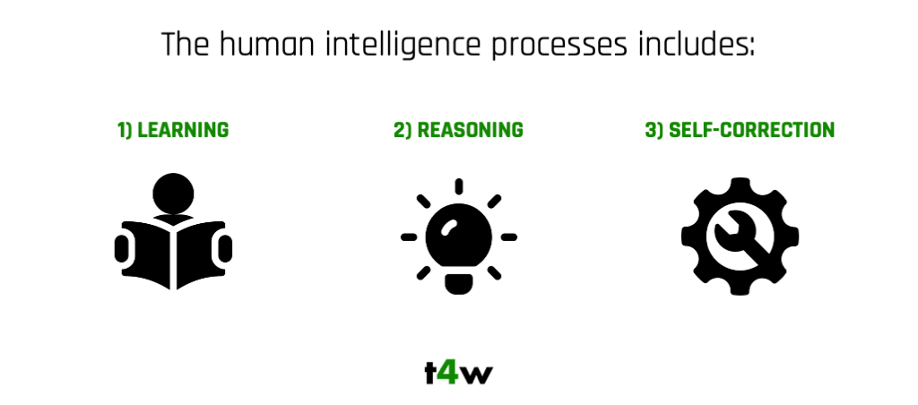 The definition of AI