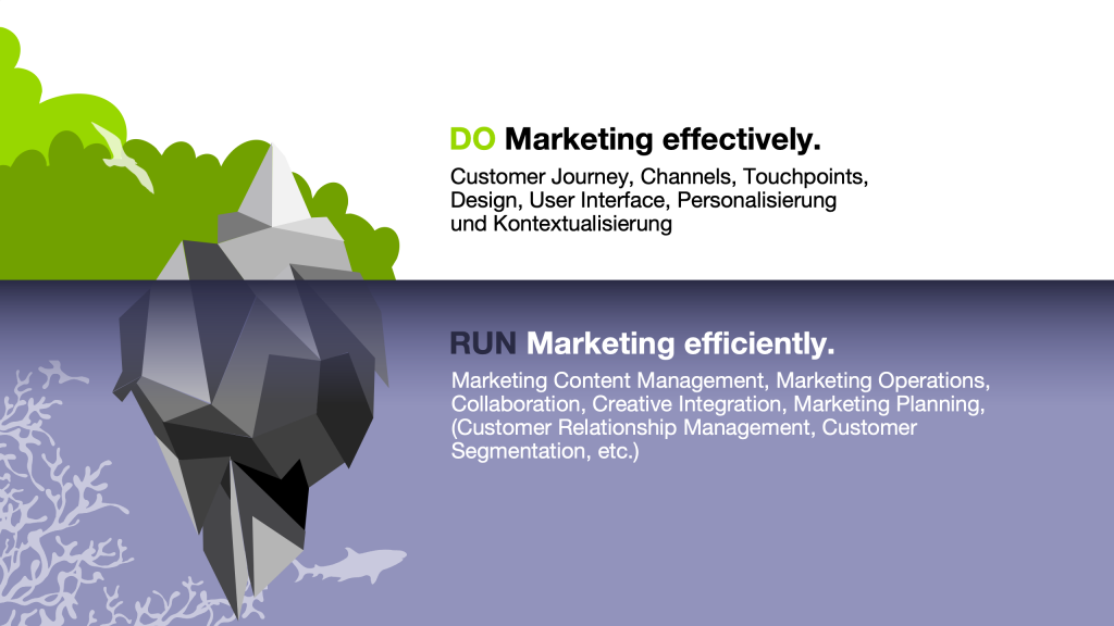 marketing iceberg
